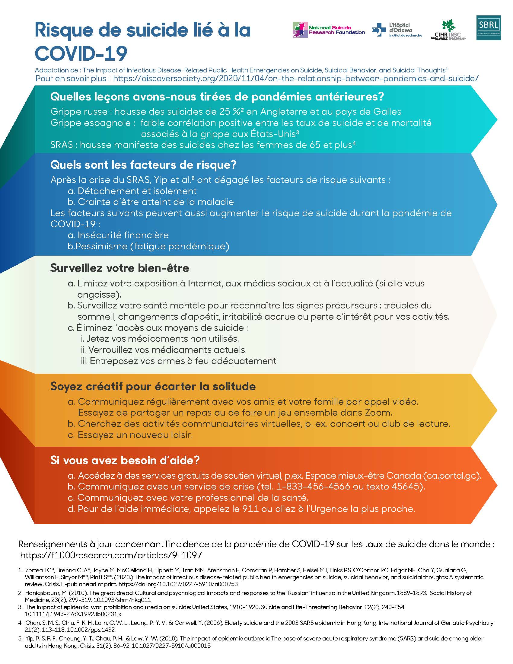 Une infographique sur le risque de suicide et la COVID-19. PDF accessible disponible a https://www.ohri.ca/newsroom/files/Suicide%20Risk%20and%20COVID-19_Accessible.FR.pdf